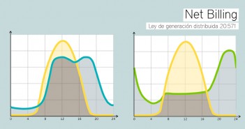 Net Billing. Ley de generación distribuida 20.571 net-billing-c
