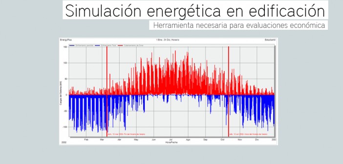 Simulación Energética en Edificación.