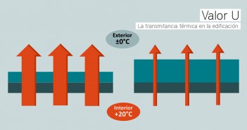 El valor U. La transmitancia térmica en edificación. valor-u-b
