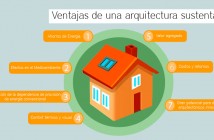 Ventajas de una Construcción sustentable