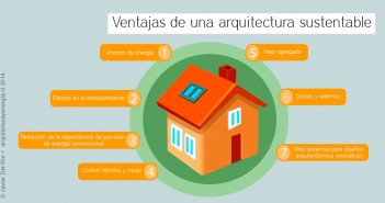 Ventajas de una arquitectura sustentable. Ventajas de una Construcción sustentable