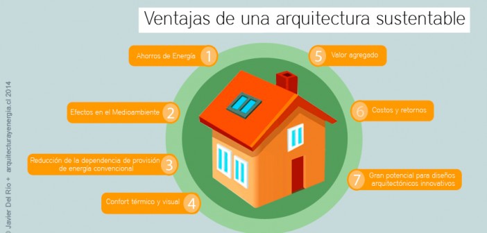 Ventajas de una Construcción sustentable