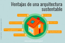 Ventajas de una arquitectura sustentable