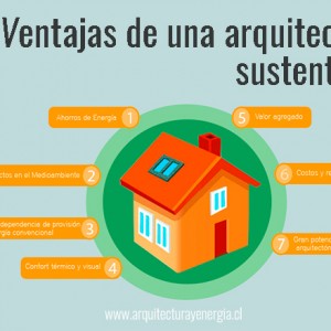 Ventajas de una arquitectura sustentable