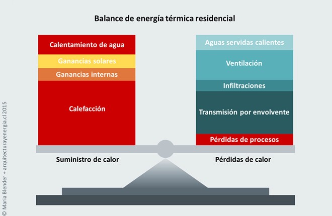 ¿Qué es el balance energético de un edificio?