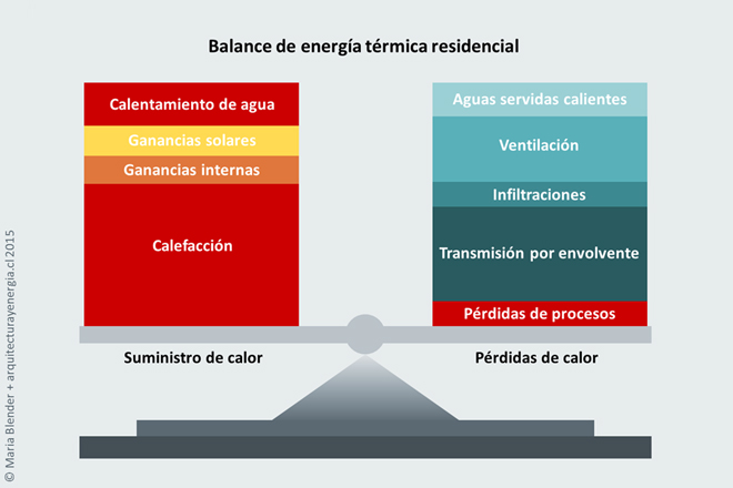 ¿Qué es el balance energético de un edificio?