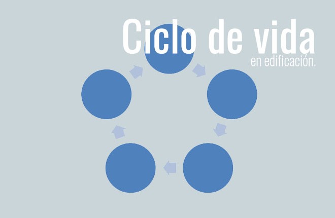 Análisis de Ciclo de Vida