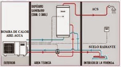 comienzo aborto tallarines SUELO RADIANTE: EL SISTEMA DE CALEFACCIÓN MÁS EFICIENTE - Arquitectura