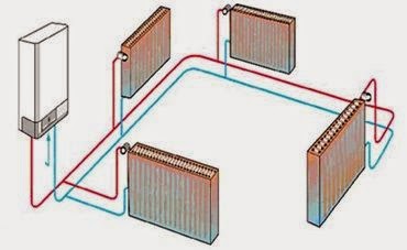 Calefaccion por radiadores