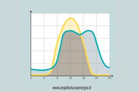 Net Billing. Ley de generación distribuida 20.571